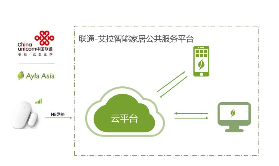 鸿运国际·(中国)官网登录入口